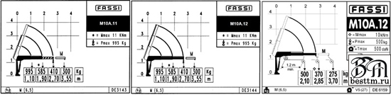    Fassi  M10A