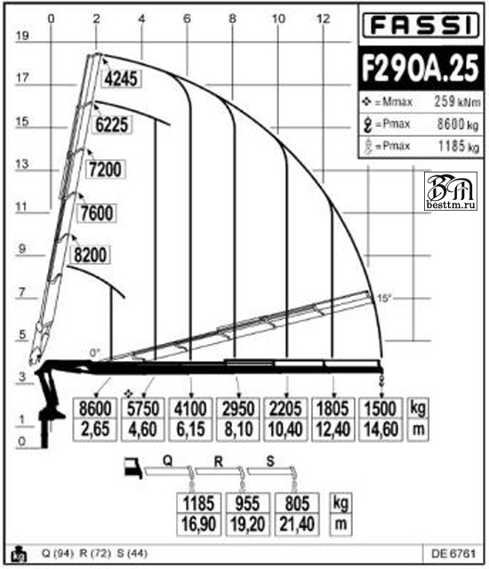Кран манипулятор Fassi F295A e-dynamic Кран манипулятор Fassi F295A e-dynamic