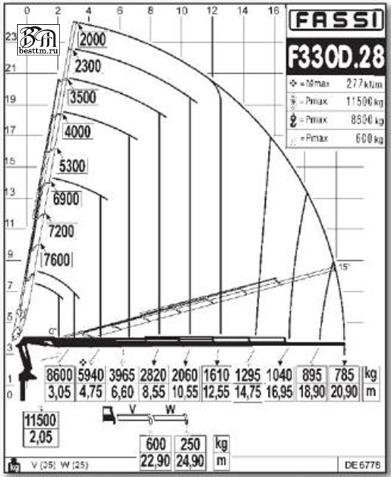   Fassi F335A