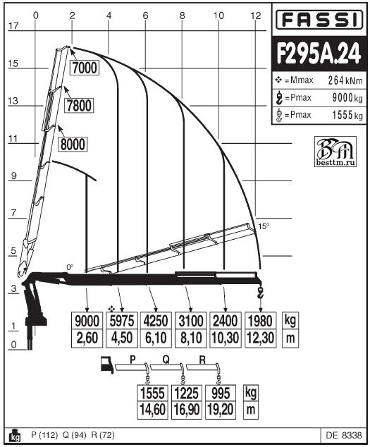 Кран манипулятор FASSI F295RA e-dynamic Кран манипулятор FASSI F295RA e-dynamic