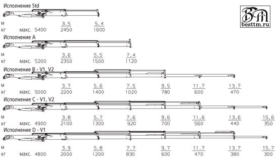   Palfinger  9001 EH High Performance