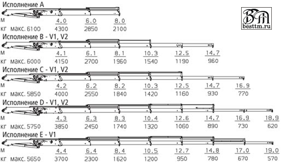Кран манипулятор Palfinger PK 18001-EH High Perfomance Кран манипулятор Palfinger PK 18001-EH High Perfomance