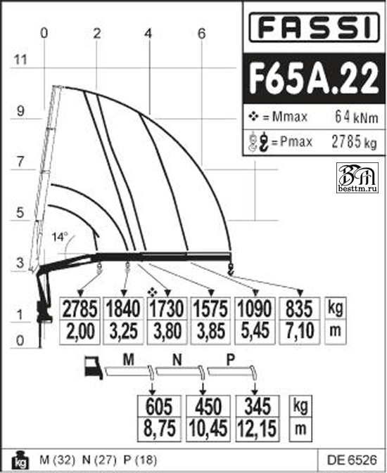 Кран манипулятор Fassi F65A active Кран манипулятор Fassi F65A active