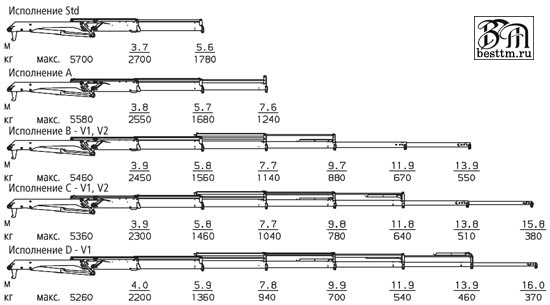 Кран манипулятор Palfinger PK 11002 High Perfomance Кран манипулятор Palfinger PK 11002 High Perfomance