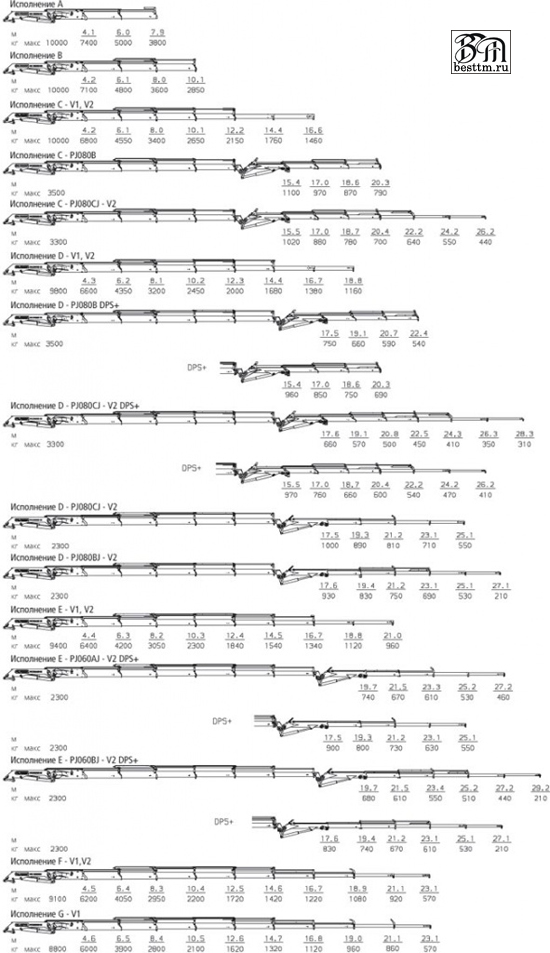 Кран манипулятор Palfinger PK 33002-EH High Perfomance Кран манипулятор Palfinger PK 33002-EH High Perfomance