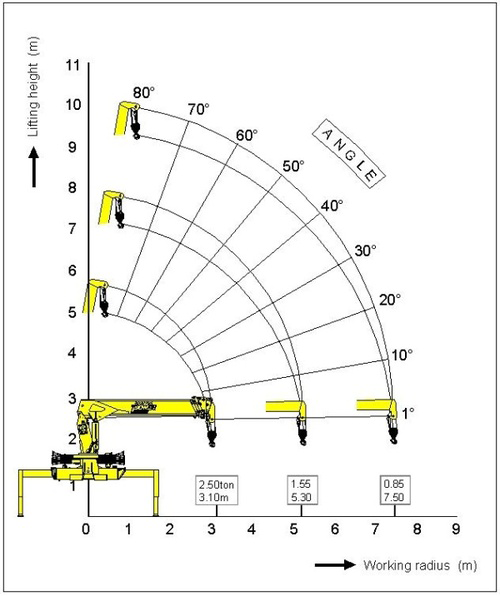 Кран манипулятор КМУ Soosan SCS 333 Кран манипулятор КМУ Soosan SCS 333