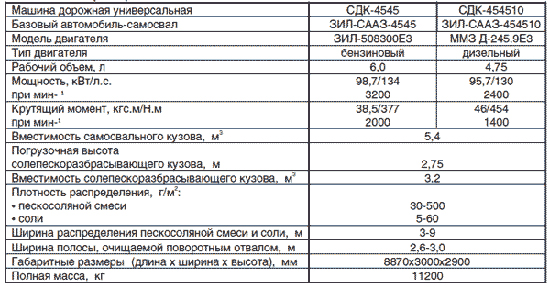 Машины дорожные универсальные СДК-4545/СДК-454510 Машины дорожные универсальные СДК-4545/СДК-454510