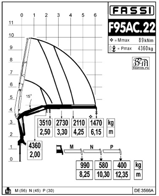 Кран манипулятор Эвакуатор Fassi F95AC.0.22 Кран манипулятор Эвакуатор Fassi F95AC.0.22