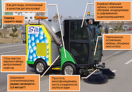 Достоинства субкомпактной вакуумной подметально-уборочной машины ПУМ-5021 Достоинства субкомпактной вакуумной подметально-уборочной машины ПУМ-5021